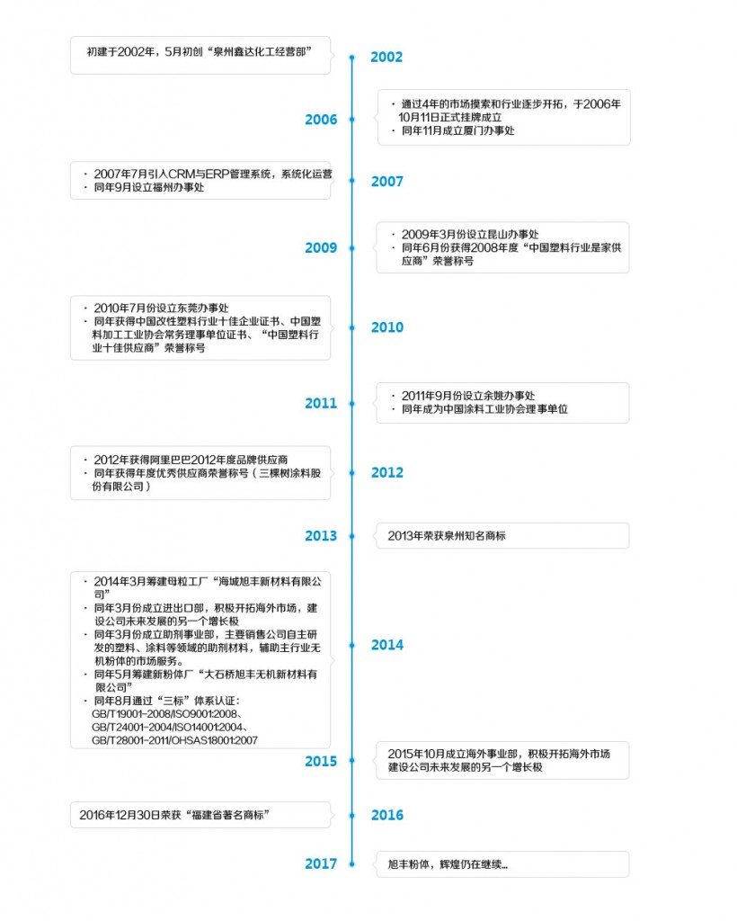 企業(yè)歷程